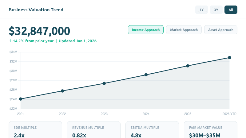 Business Valuation Dashboard