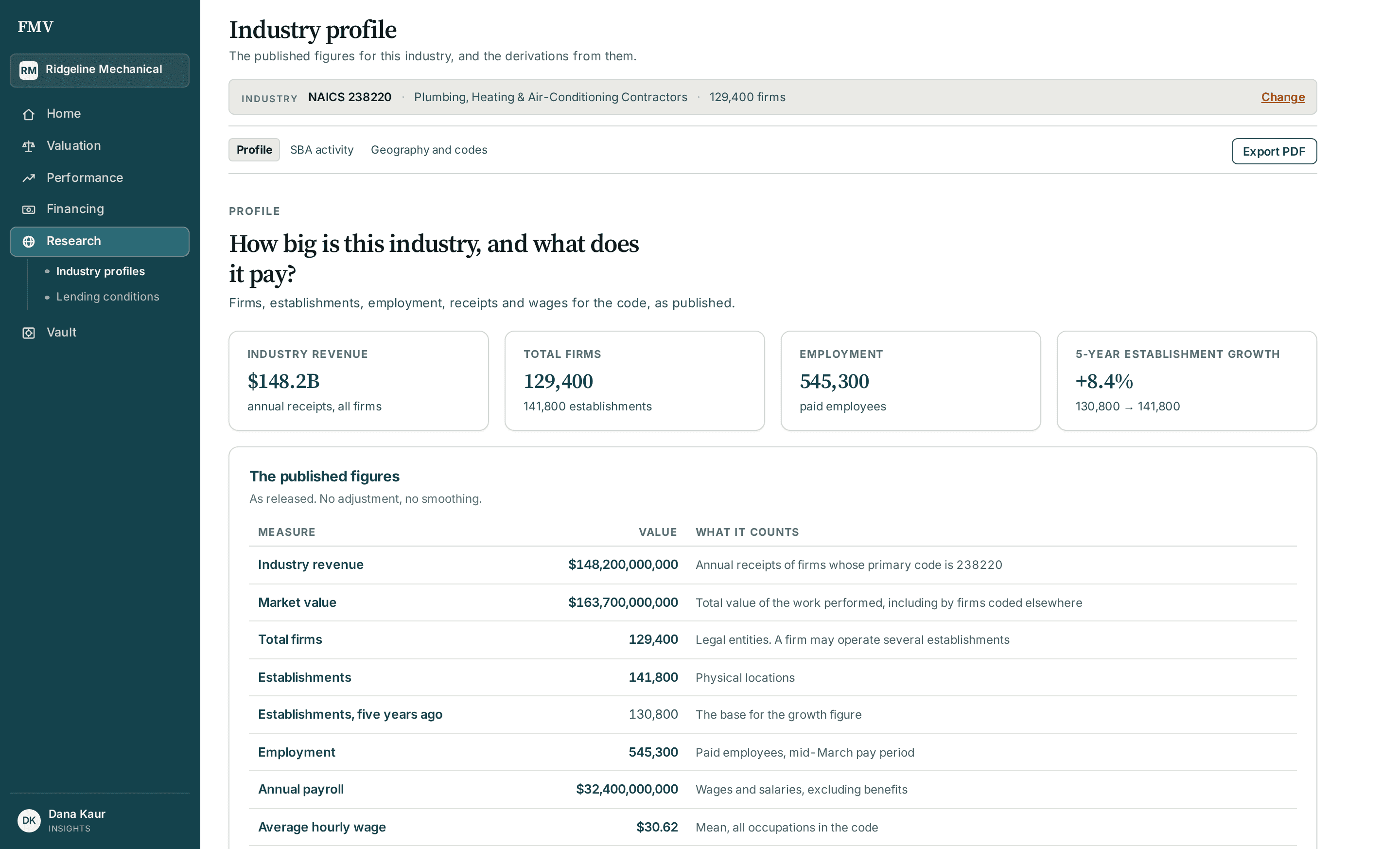 FMV Research — industry profile